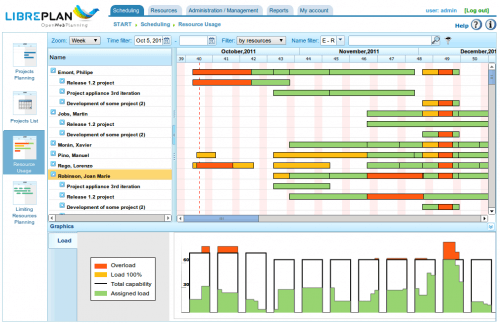 LibrePlan http://www.libreplan.com/